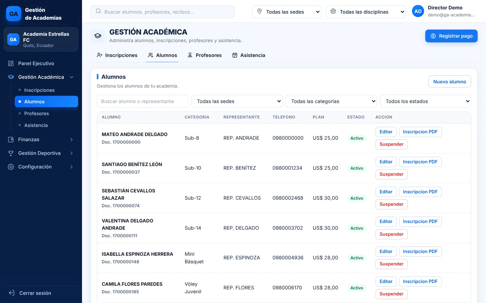 Listado de alumnos en GA con categoría, representante, plan y estado
